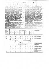 Сумматор кодов с иррациональным основанием (патент 1083182)