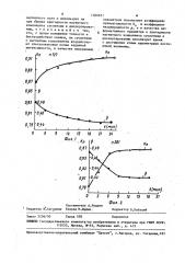 Способ оценки пригодности магнитного компонента суспензии к диспергированию (патент 1504671)