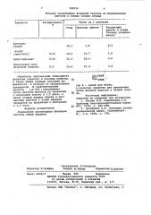 Средство для увеличения числа женских цветков и плодов огурца (патент 948359)