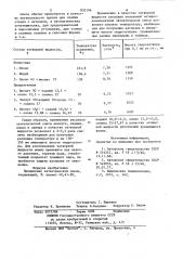 Затворная жидкость уплотнений вращающихсявалов (патент 832196)