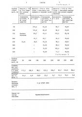 Способ контроля равномерности распределения химического консерванта в кормах (патент 1349748)
