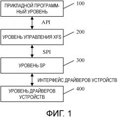 Архитектура стандарта cen/xfs на основе операционной системы linux и способ ее реализации (патент 2666284)