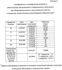 Способ получения диагностикума эритроцитарного сибиреязвенного антигенного для обнаружения антител к протективному антигену (патент 2410699)