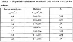 Способ определения молибдена катодной вольтамперометрией (патент 2533333)