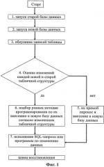 Способ и устройство для восстановления резервной базы данных (патент 2565109)