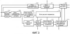 Способ и устройство для воспроизведения стереофонического звука (патент 2540774)