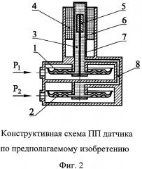 Датчик дифференциального давления (патент 2645442)