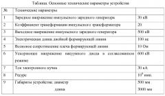 Сильноточный наносекундный ускоритель электронных пучков (патент 2544845)