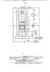 Система автоматического регулирования толщины и профиля полосы проката (патент 1041995)
