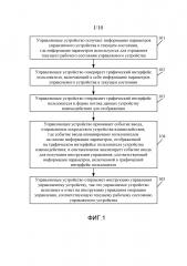 Способ, аппарат и система для интеллектуального управления устройством и самонастраиваемое устройство (патент 2602982)