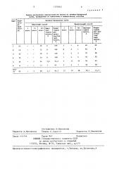 Способ определения сыропригодности молока (патент 1370562)