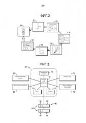 Система и способ оптимальной настройки регулятора потока (патент 2627287) Система и способ оптимальной настройки регулятора потока (патент 2627287)