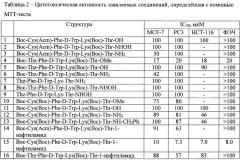 Короткие пептиды с противоопухолевой активностью (патент 2648357)