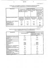 Способ консервирования растительного сырья (патент 1804760)