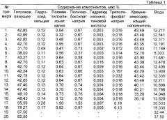 Композиционный высокопрочный гипсовый материал и способ его получения (патент 2358931)