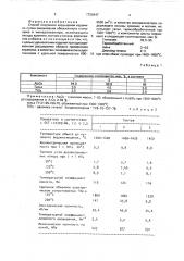 Способ получения корундовой керамики (патент 1726447)
