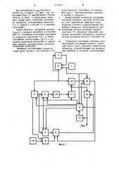 Генератор случайных сигналов (патент 1177877)