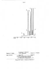 Способ определения фталевого и малеинового ангидридов,1,4- нафтохинона и нафталина в продуктах парофазного окисления нафталина (патент 720353)