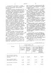 Способ производства агломерата (патент 1047977)