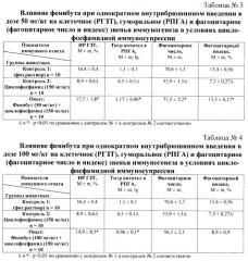 Способ коррекции нейроиммунных нарушений при экспериментальной иммунопатологии (патент 2429835)