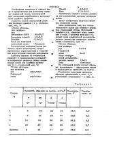 Состав закладочной смеси для калийных рудников (патент 1035242)