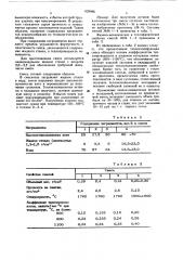Смесь для изготовления теплоизоляционных вставок и вкладышей для литейных прибылей (патент 628996)