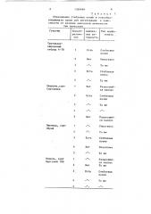 Способ регенерации растений в культуре ткани (патент 1380689)