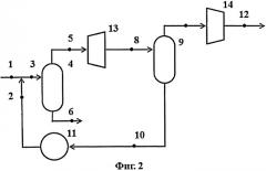 Способ дегидратации газа, содержащего co2 (патент 2505763)