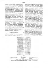 Устройство управления электрогидравлической дробилкой (патент 1542619)