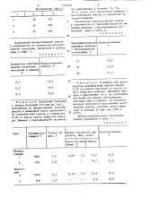 Способ изготовления керамических изделий (патент 1294787)