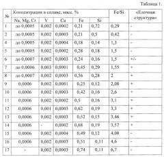 Способ литья алюминиевых плоских слитков (патент 2665026)