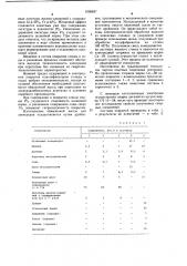 Состав электродного покрытия (патент 1050837)