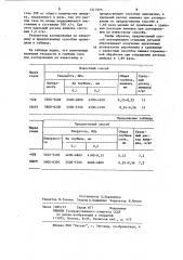 Способ газового азотирования стальных деталей (патент 1217925)