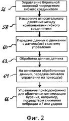 Гибкий соединитель для бурения с погружным пневмоударником (патент 2530952)