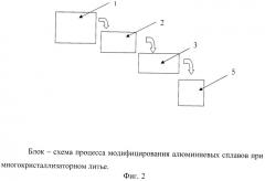 Способ внепечного модифицирования алюминиевых сплавов (патент 2486269)