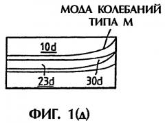 Усовершенствованное устройство интегральной оптики (патент 2274882)