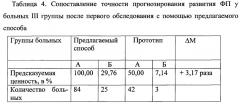 Способ определения риска развития фибрилляции предсердий у больных с предсердной экстрасистолией (патент 2657189)