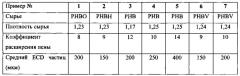 Жидкая композиция для чистки и/или глубокой очистки (патент 2622389)