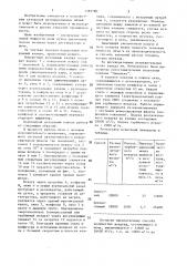 Поворотный воздушный клапан регенеративных печей (патент 1381180)