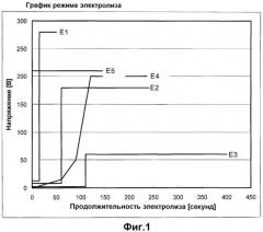 Композиция для обработки поверхности металла, способ поверхностной обработки металлов с ее использованием и пленка, полученная поверхностной обработкой металлов с ее использованием (патент 2496925)