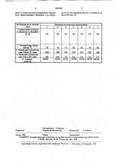 Способ очистки газов от окислов азота (патент 1805999)