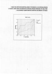 Способ прогнозирования тромбоза в коронарном стенте при чрескожном коронарном вмешательстве у больных ишемической болезнью сердца (патент 2662366)