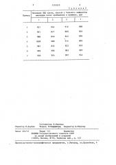 Способ диагностики инфаркта миокарда (патент 1291879)