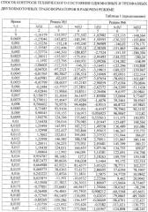Способ контроля технического состояния однофазных и трехфазных двухобмоточных трансформаторов в рабочем режиме (патент 2390035)
