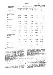 Элекрометрическое буксируемое устройство для проведения измерений в жидких средах (патент 940042)