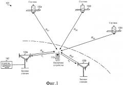 Определение местоположения оконечного устройства беспроводной связи в смешанной системе определения местоположения (патент 2327303)