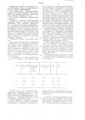 Устройство для очистки благородных газов от примесей (патент 1242236)