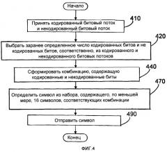 Схема модуляции для среды передачи данных (патент 2389147)