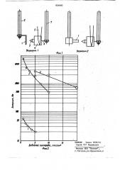 Способ определения минимальнойэнергии зажигания твердых материалов (патент 824000)