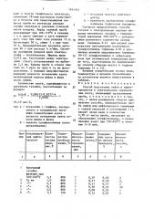 Способ подготовки нефти и нефтепродуктов к спектральному определению азота (патент 1651141)